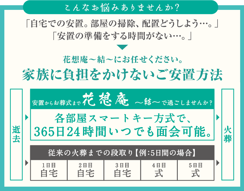 ご安置からご葬儀まで、ご利用いただける家族葬専用式場 花想庵結